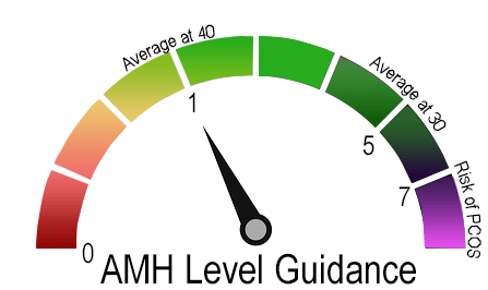 amh-guidance-guage-1.png